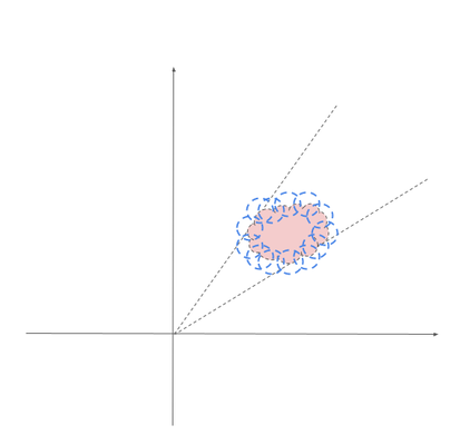 Add Noise to an Initial Distribution Will Inflate Its Size