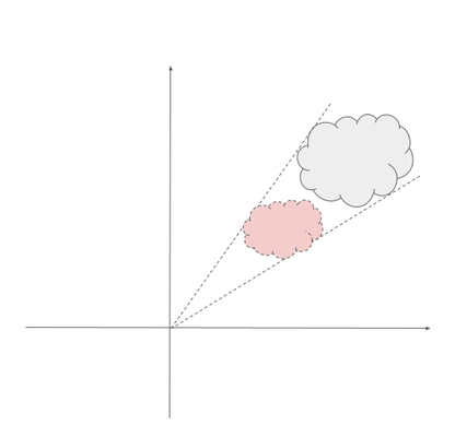 Shrinking the Initial Distribution