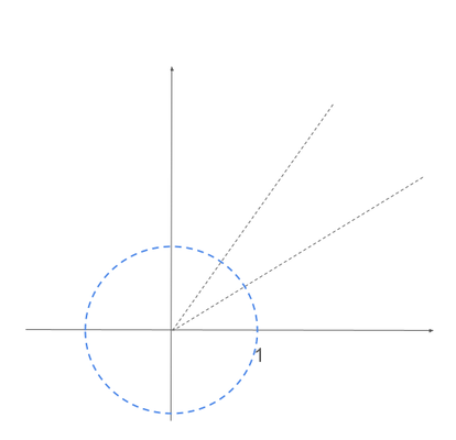 Inflation With Size Control Will Result in a Standard Gaussian