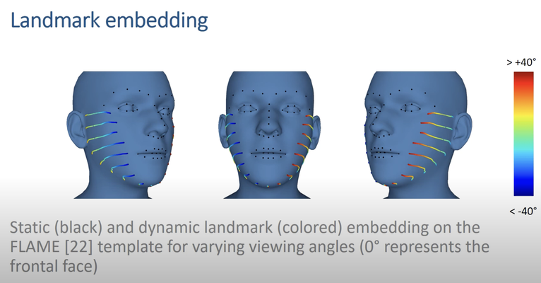 Each Landmark Contains an Array of Positions