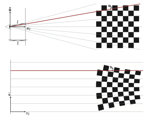 Warping Caused by Perspective Projection