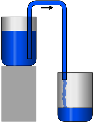 Siphoning Principle