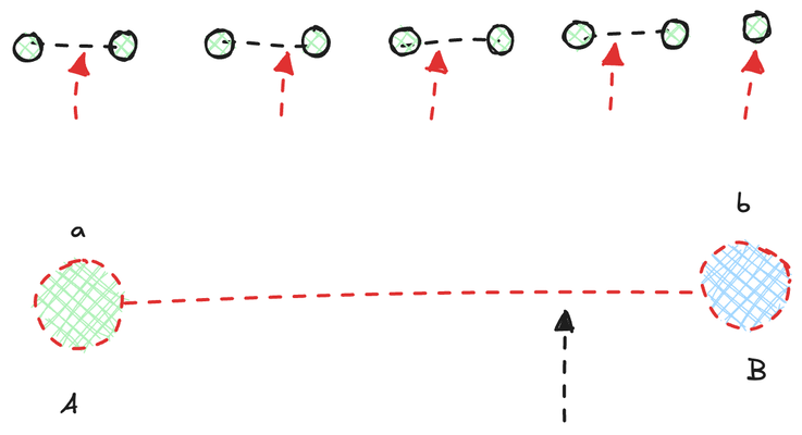 Reducing Texture Read by Leveraging Interpolation