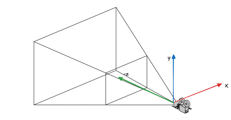 Right-Hand Camera Coordinates