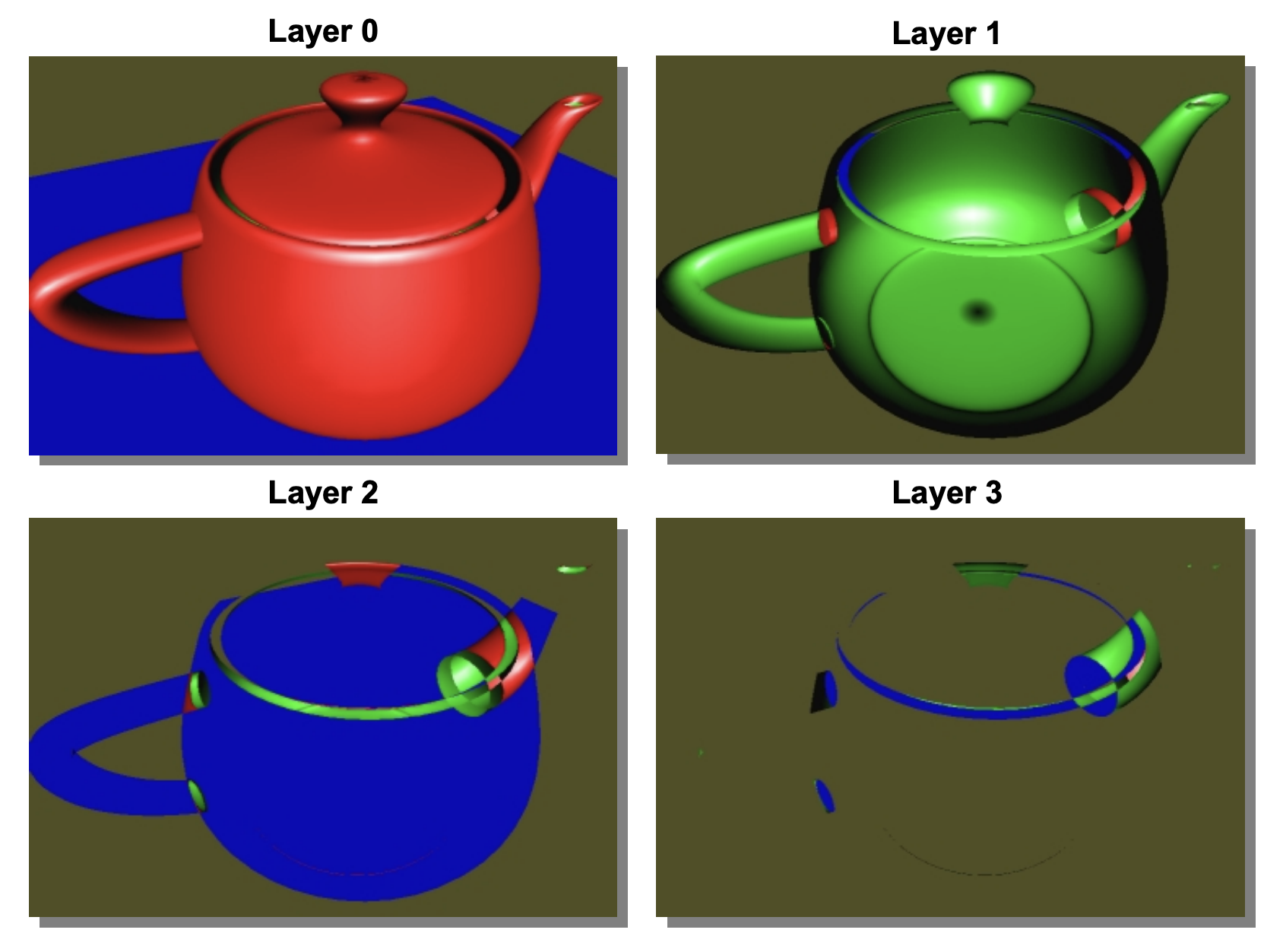 WebGPU Unleashed: A Practical Tutorial