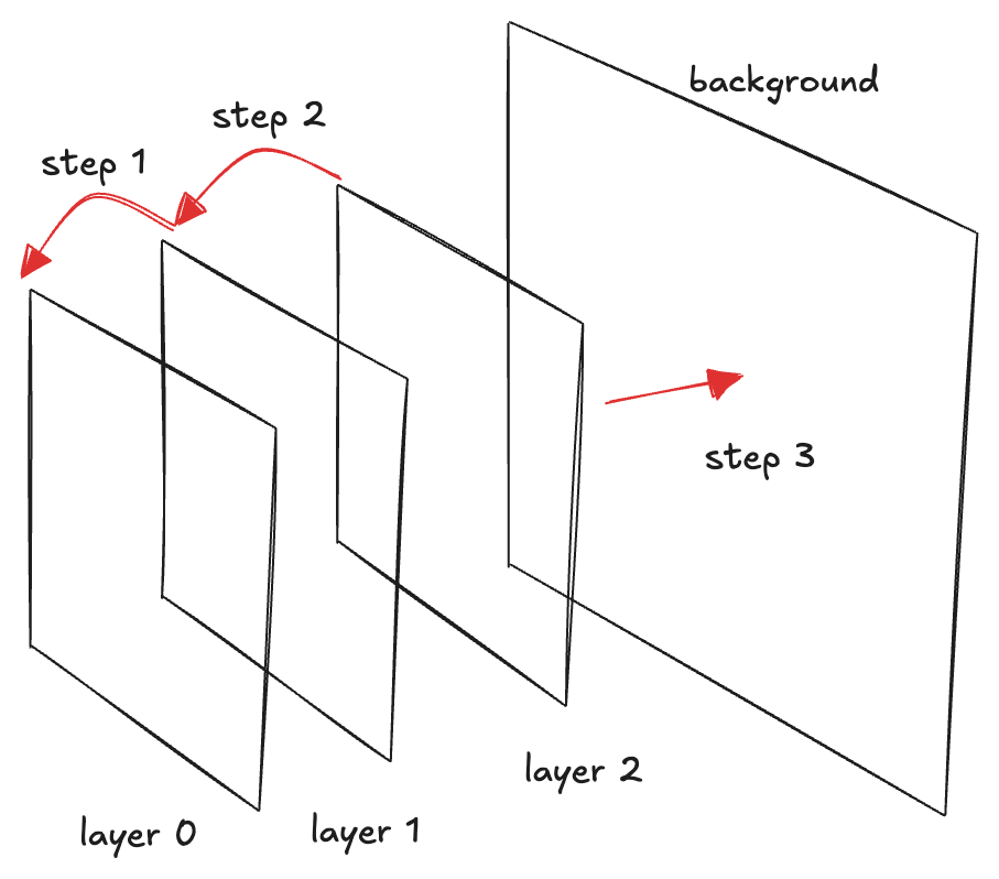 WebGPU Unleashed: A Practical Tutorial