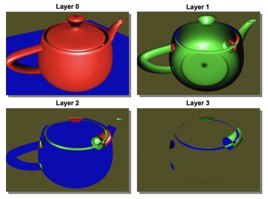 Individual Layers