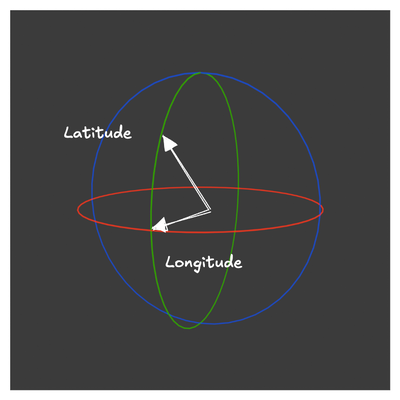 Equirectangular Texture Access