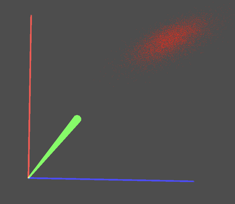 Point Samples Visualized as a Point Cloud