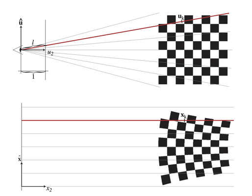 Warping Caused by Perspective Projection