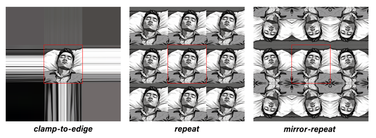 Visual Comparison of Different Address Mode in the Texture Coordinate Region (-1,2)