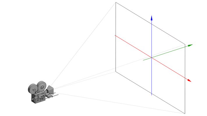 The Screen Space Coordinate System.