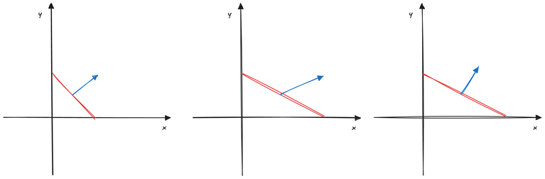 2D Illustration of a Normal Under Non-Uniform Scaling