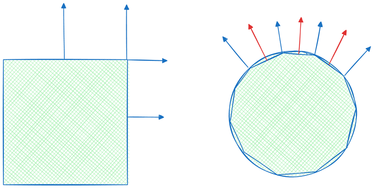 Flat vs. Smooth Normals Visualized in 2D