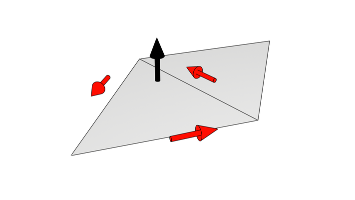 Two Triangles Form a Triangle Strip. In a Right-Handed System, Positive Vertex Order Is Counterclockwise Around the Triangle Normal