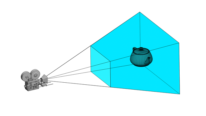 With a Pin-Hole Camera Model, the Visible Volume Is a Trapezoidal Prism, Called the View Frustum