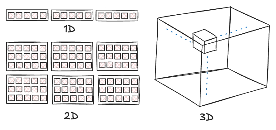 WebGPU Unleashed: A Practical Tutorial