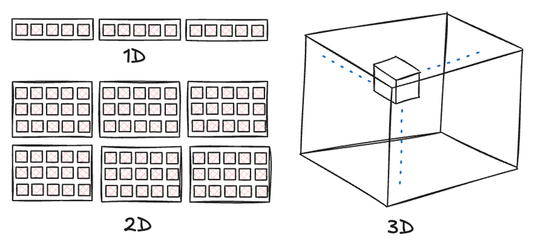 Image to Show Group, Thread