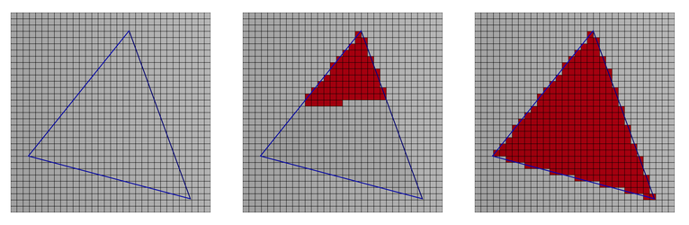 Rasterization Covers Each Triangle With Fragments.